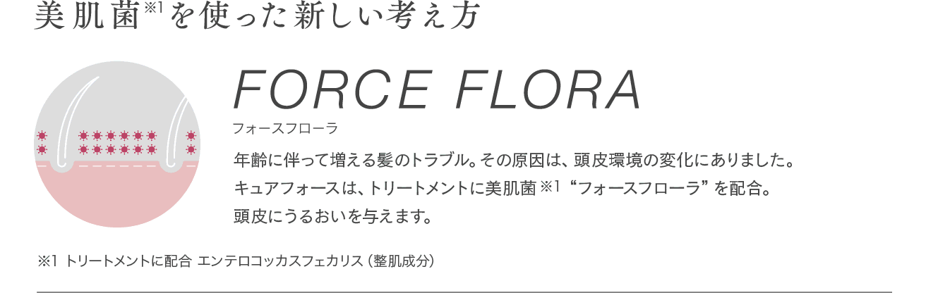 美肌菌を使った新しい考え方FORCE FLORA フォースフローラ